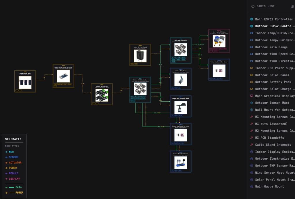 Blueprint / capture 10