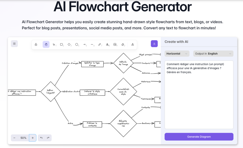 AI Flowchart generator / capture 1
